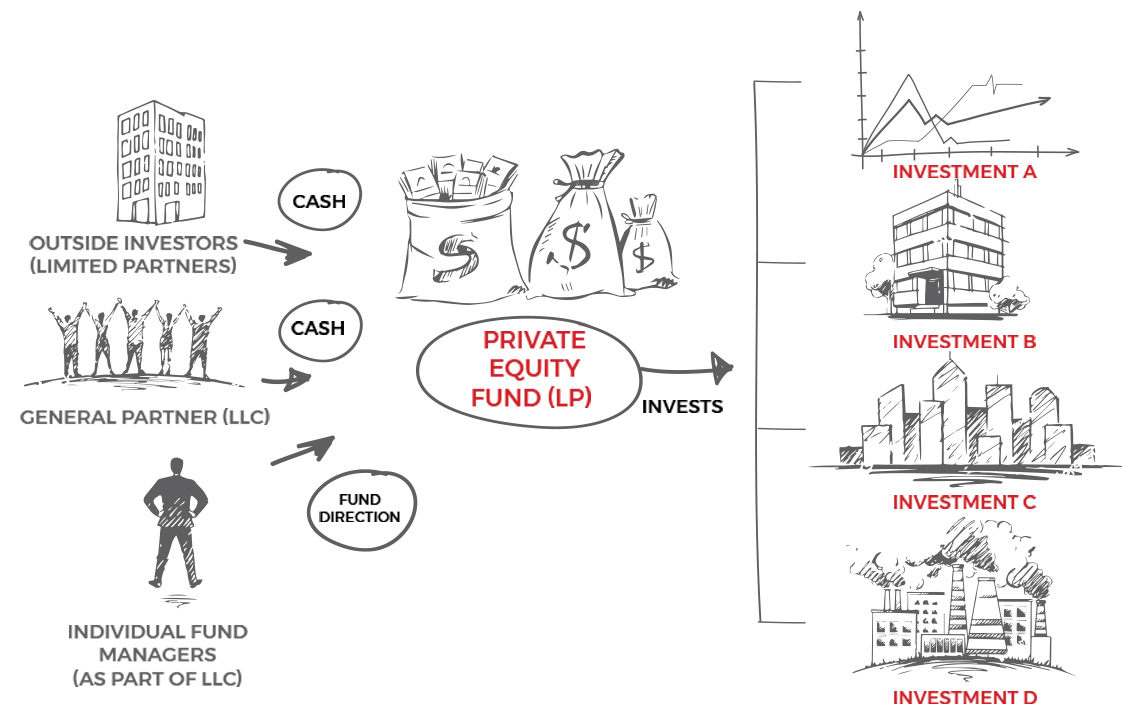 Advisory fund company 1
