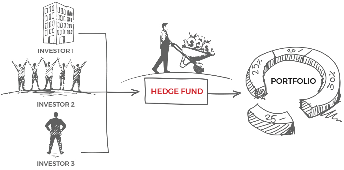 Advisory fund company 2