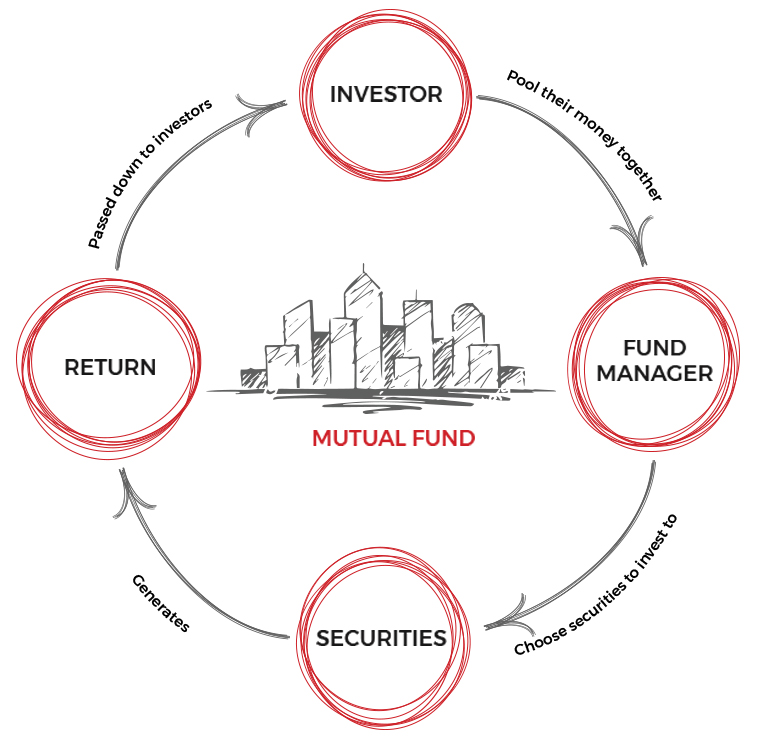 Advisory fund company 3