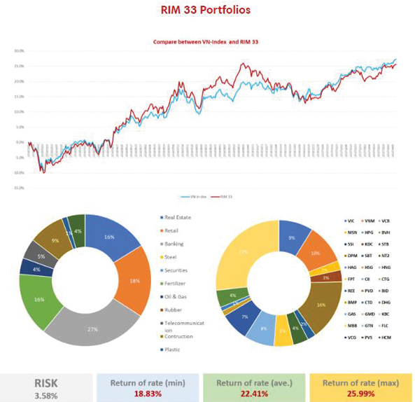 asset management