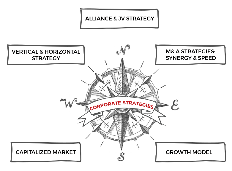 Corporate Strategies