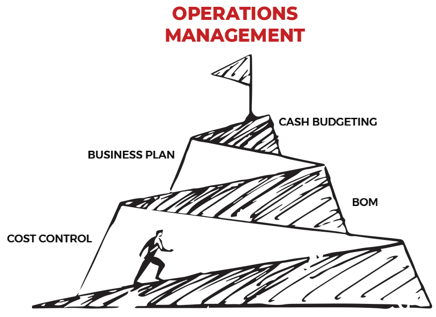 operations management