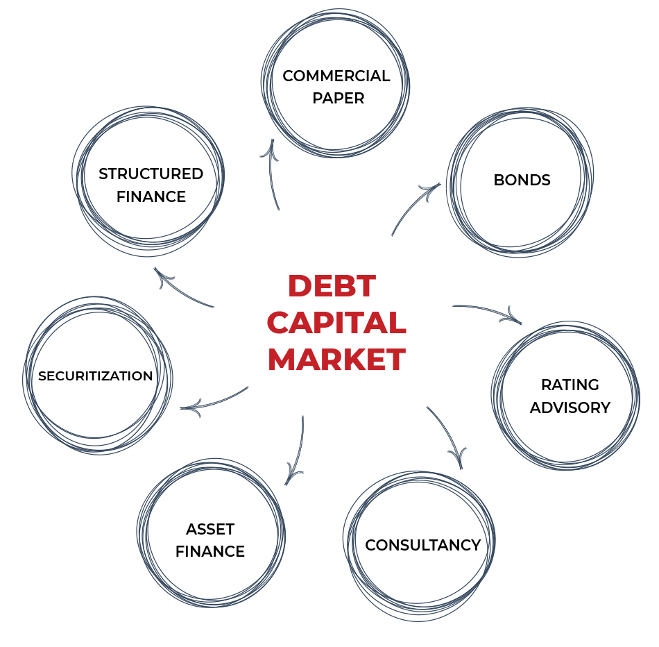 debt cabital market