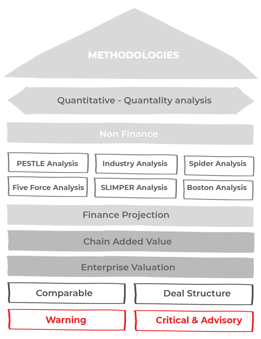 Research & Analysis